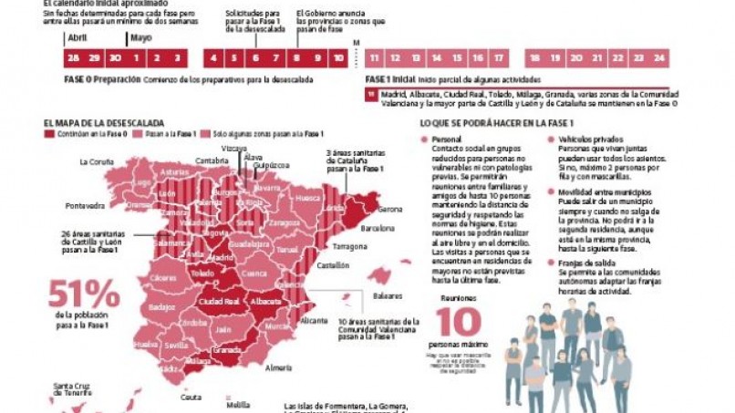 CANTABRIA ENTRARÁ EL LUNES EN FASE UNO